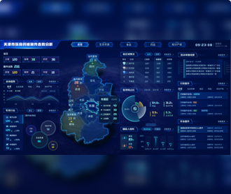 蘭亭妙微ui設(shè)計-天津市環(huán)食藥偵案件態(tài)勢分析大屏界面設(shè)計