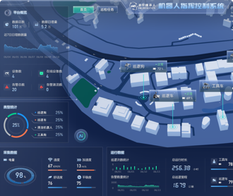 港仔機(jī)器人數(shù)字孿生界面設(shè)計(jì)及3D環(huán)境搭建、開發(fā)